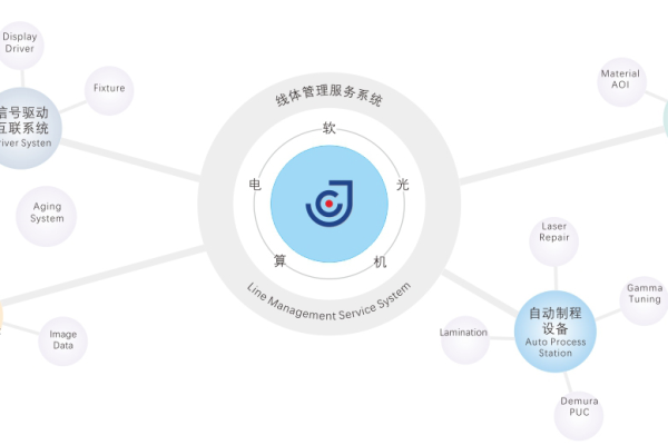 弹性资源如何帮助企业提高用户体验？