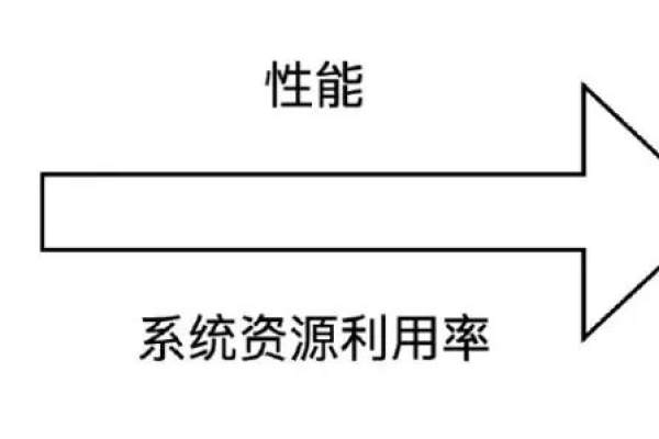 弹性资源和传统资源有何不同？  第2张