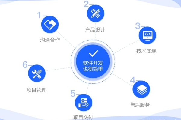 为什么约定在软件开发中比配置更为重要？  第2张