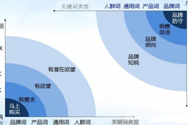 竞价关键词分类技巧，你真的都掌握了吗？