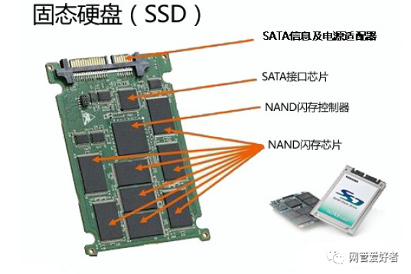 固态硬盘的接口类型有哪些，它们各自有什么特点和适用场景？