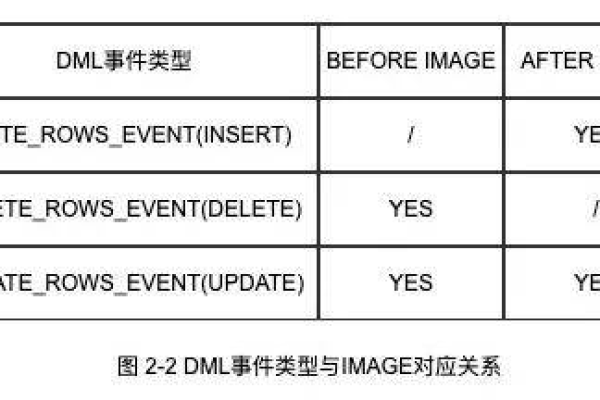 如何解决MySQL数据库在灾备阶段因缺少主键导致的A dml without pk write target db fail错误？