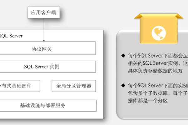 RDS for SQL Server实例规格，如何选择合适的mssql云数据库配置？