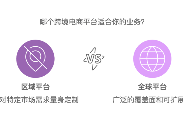 如何选择适合自己的跨境电商VPS？  第3张