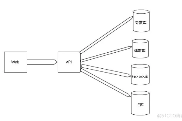 什么是第三范式？它在数据库设计中有何作用？