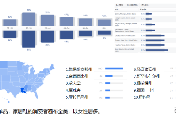 跨境电商VPS在云计算时代的地位如何？