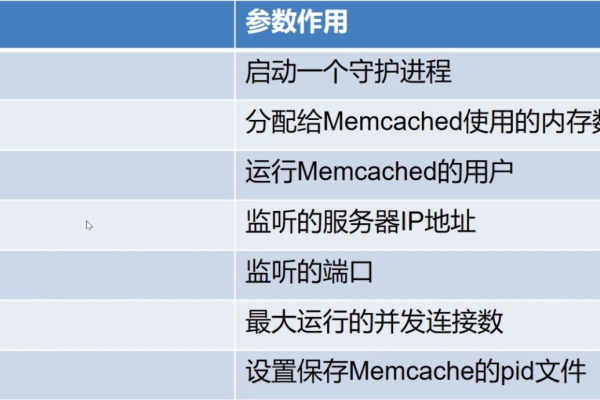 如何为Memcached设置用户名和密码以增强安全性？  第3张