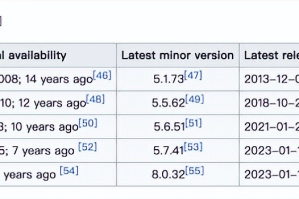 如何利用Python高效管理MySQL数据库中的项目数据？