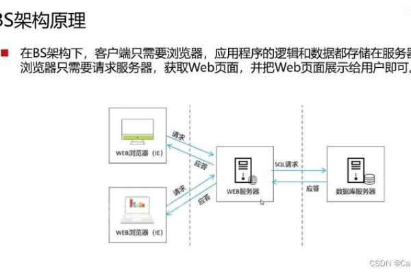 如何配置服务器以便访问Vue项目？  第3张