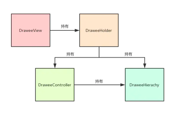 DROP MODEL操作中，model指的是什么类型的文件？  第2张