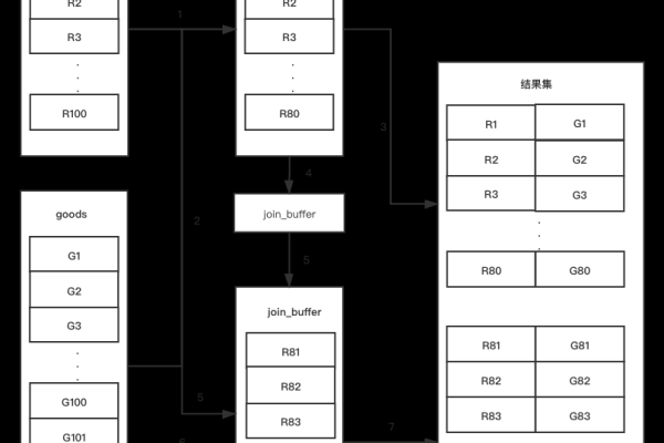 DROP MODEL操作中，model指的是什么类型的文件？  第1张