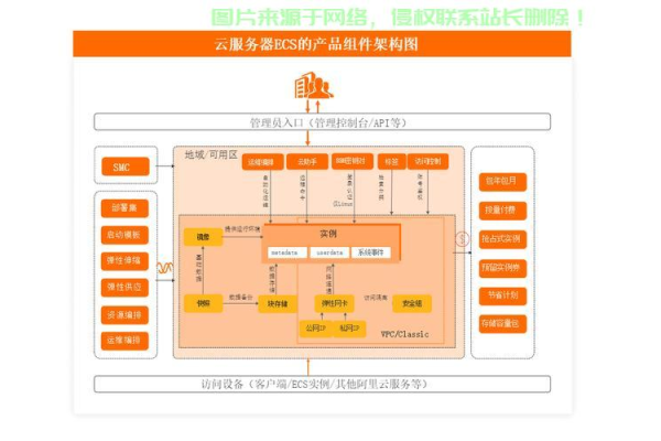 如何在阿里云ecs服务器上成功搭建网站？