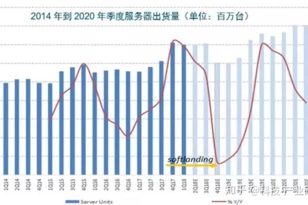 当前市场上主流服务器的成本是多少？