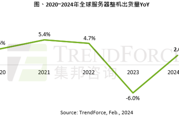 当前市场上主流服务器的成本是多少？  第3张