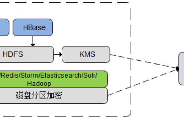 如何高效管理MRS集群？  第2张