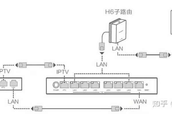 如何在出租屋网站上接路由器？