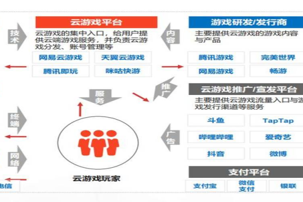 不用备案日本服务器搭建游戏为啥受欢迎