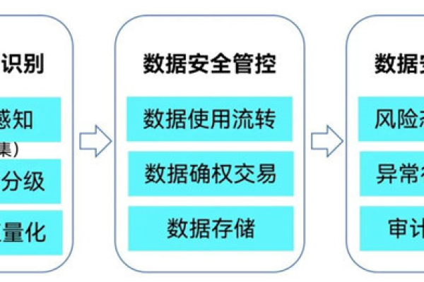 数据加密的发展趋势是什么？  第1张