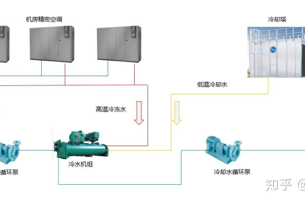 数据中心的冷却系统如何运作？  第2张