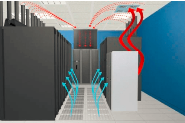 数据中心的冷却系统如何运作？  第1张