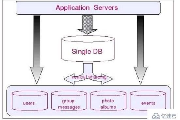 如何实现MySQL数据库的二维切割？  第2张