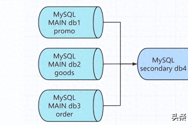 如何实现MySQL数据库的还原与模式兼容？  第3张