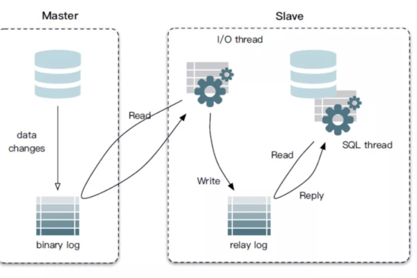 如何在MRS集群中实现基于binlog的MySQL数据同步？  第2张