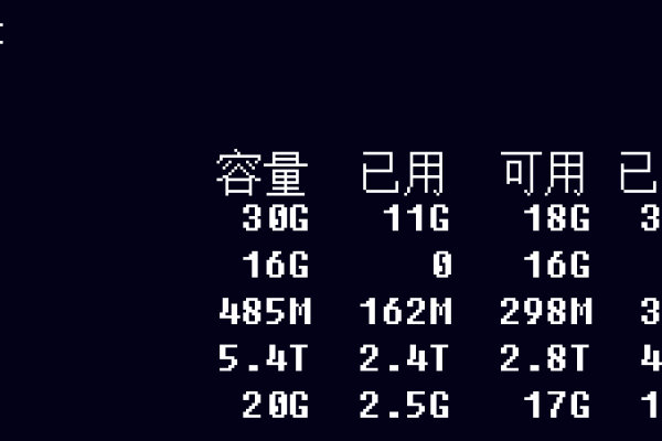 UUID类型在mount命令中的作用是什么？