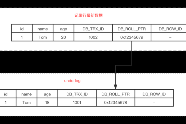 如何在MySQL数据库中实现性别限制的接口设计？  第2张