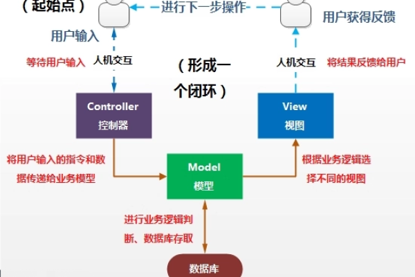 如何通过视频教程掌握MVC网站开发的核心技巧？  第2张