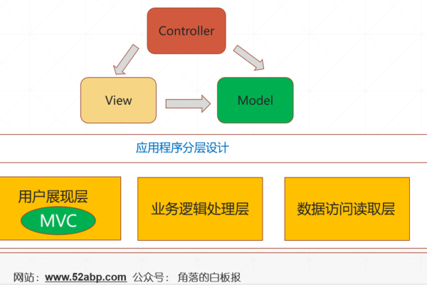 如何通过视频教程掌握MVC网站开发的核心技巧？  第3张