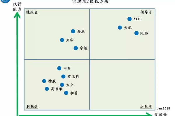 防火墙产品在魔力象限中是如何定位的？  第2张