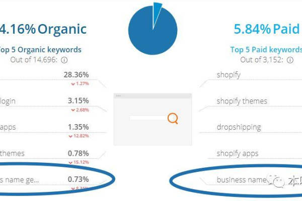 如何在Shopify平台上制定有效的开店优惠活动和定价策略？