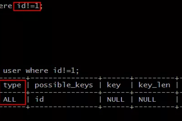 如何处理MySQL数据库中的NULL值问题？  第2张