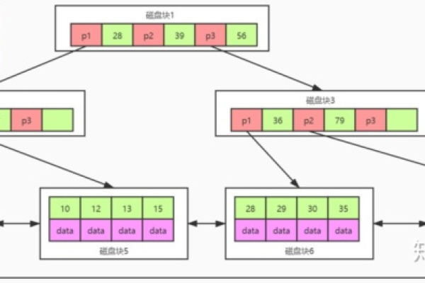 MySQL数据库结构信息存储在哪个文件中？  第2张