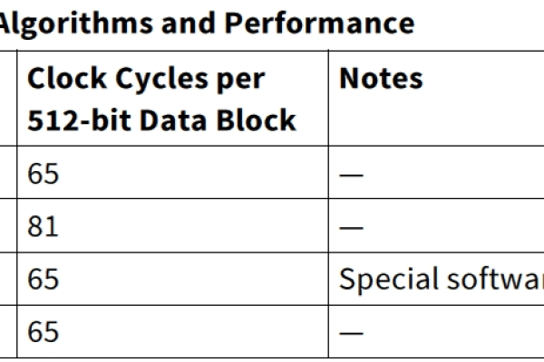 高级加密标准（Advanced Encryption Standard，AES）