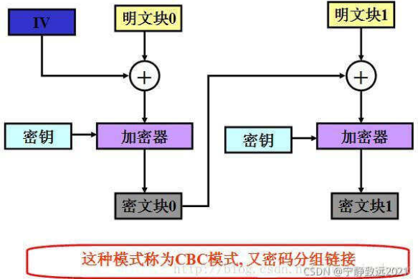 高级加密标准（Advanced Encryption Standard，AES）  第3张