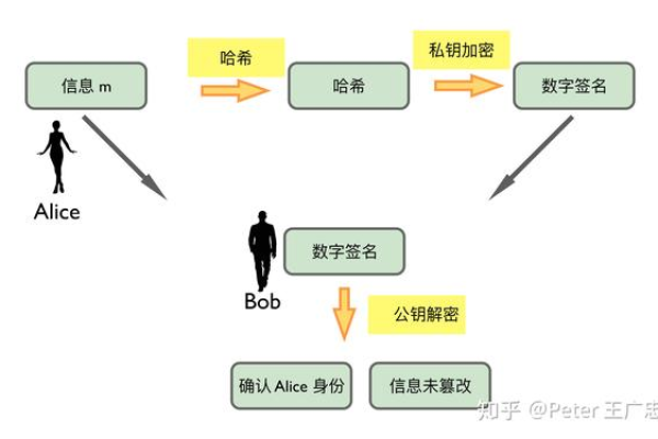 非对称加密（Asymmetric encryption）