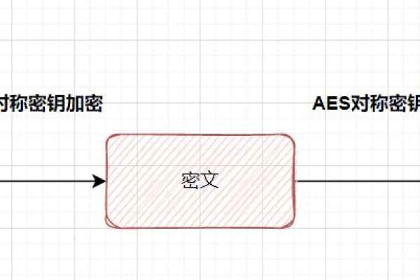 非对称加密（Asymmetric encryption）  第3张