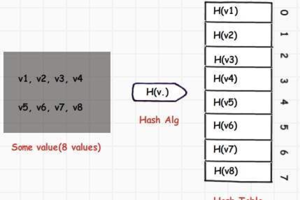 散列函数（Hash function）  第1张