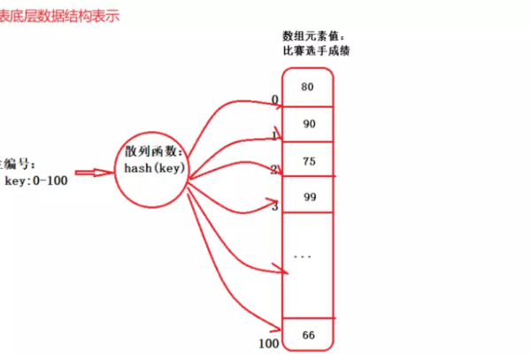 散列函数（Hash function）  第2张