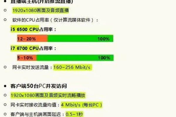 如何优化媒体服务器的电脑配置以提升多媒体渠道的性能？  第2张