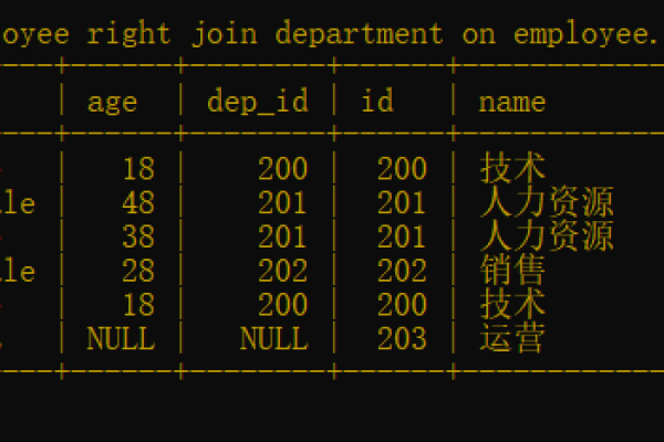 如何使用MySQL命令创建数据库Doris？