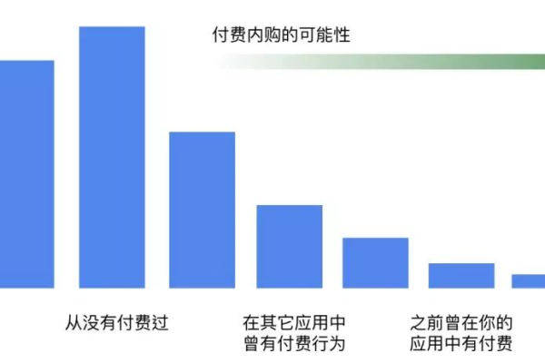 付费模板建站，值得投资还是不必要的开销？  第2张