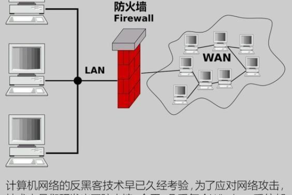 防火墙可以防止网络钓鱼吗？