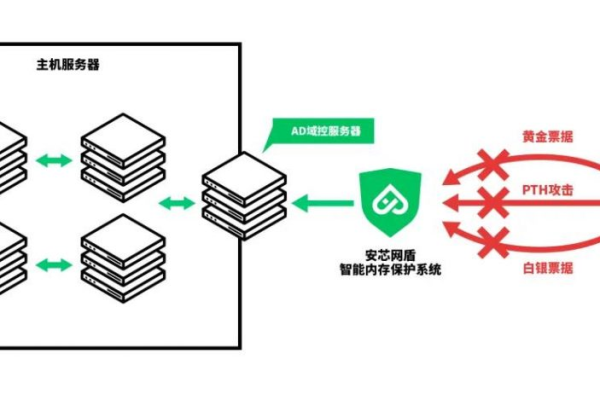 安全破绽扫描是否可以自动化执行以提高效率和准确性？