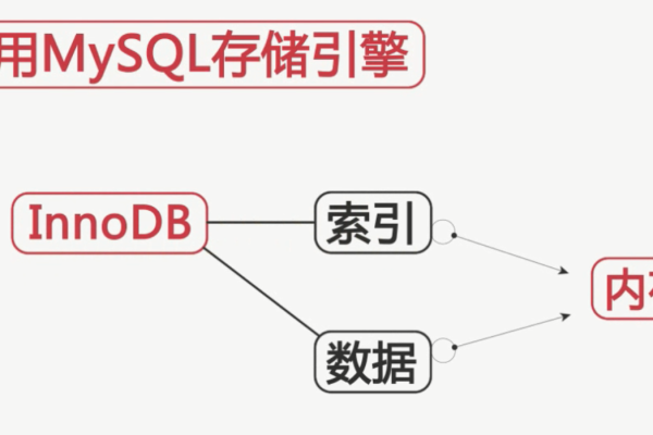 如何有效管理MySQL元器件数据库？