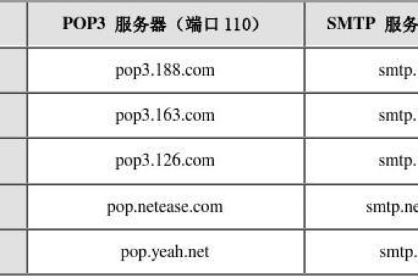 如何设置POP服务器？  第2张