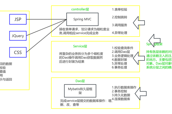 如何利用SSM框架构建高效且可维护的企业级应用？