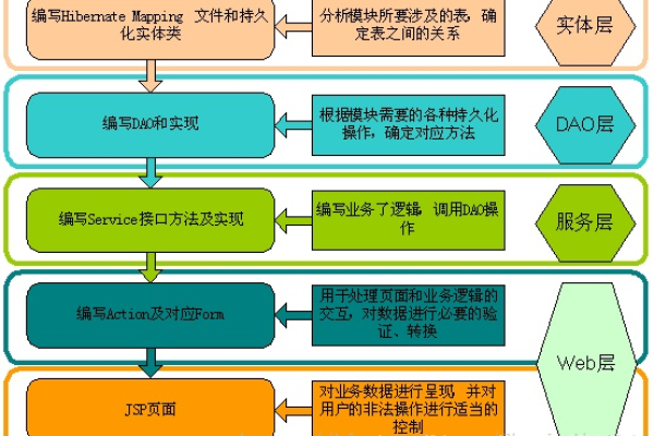 如何利用SSM框架构建高效且可维护的企业级应用？  第2张